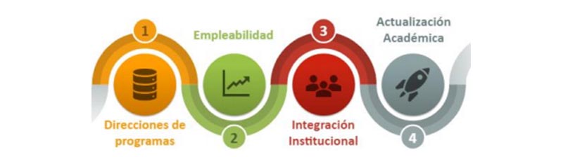 Plan de Estudio