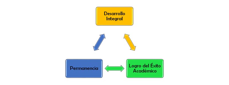 APP fundes