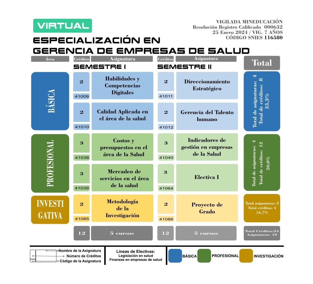 Plan de Estudio - Gerencia de Proyectos